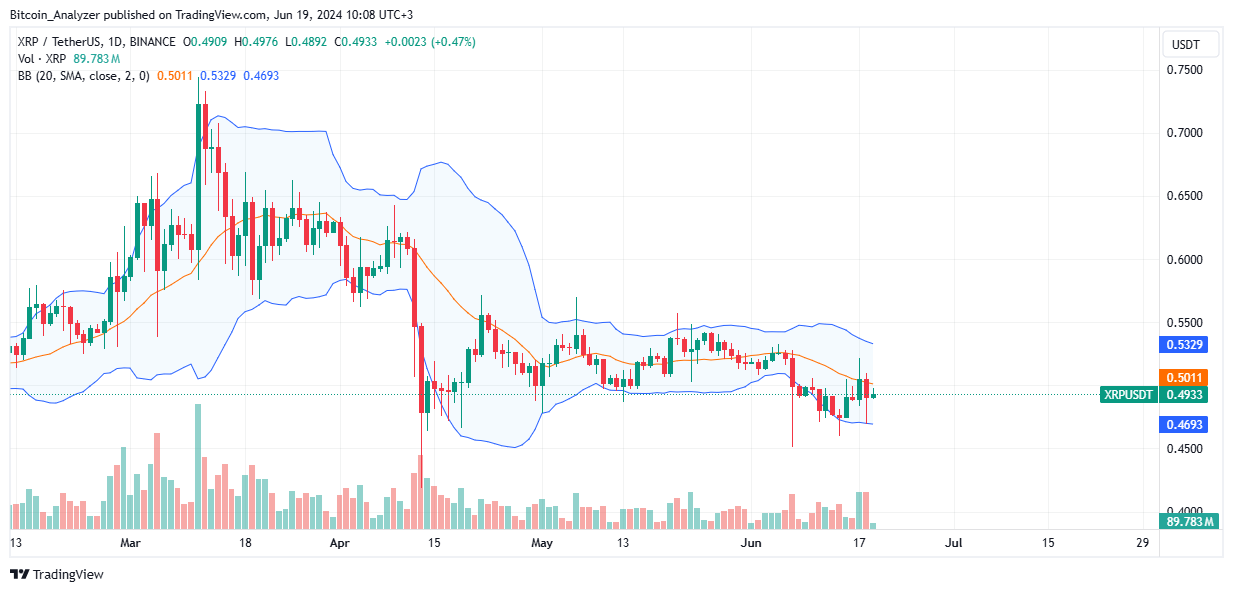XRP Daily Chart for June 19
