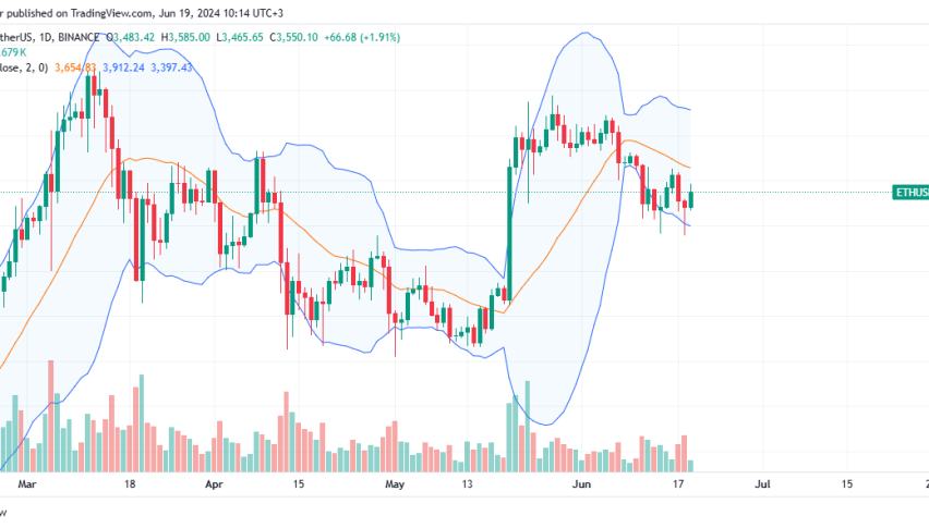 Ethereum Daily Chart for June 19