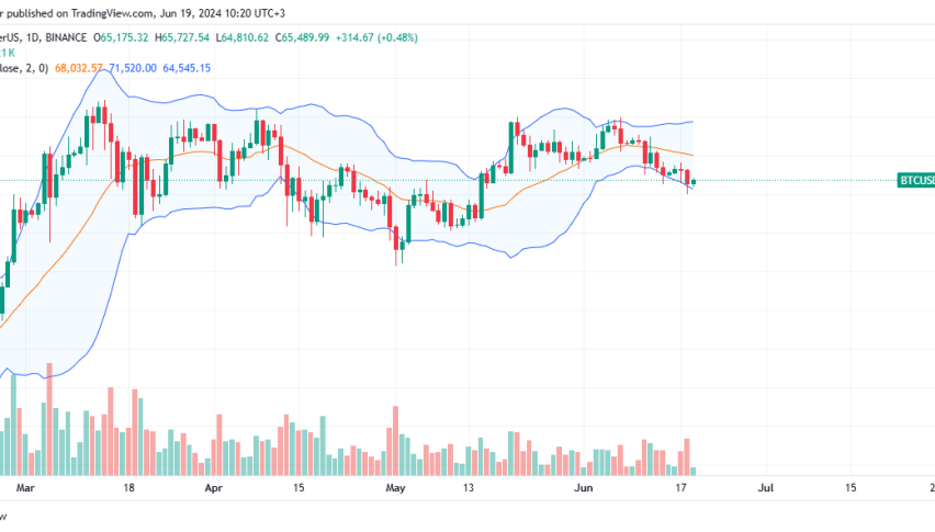 Bitcoin daily chart for June 19