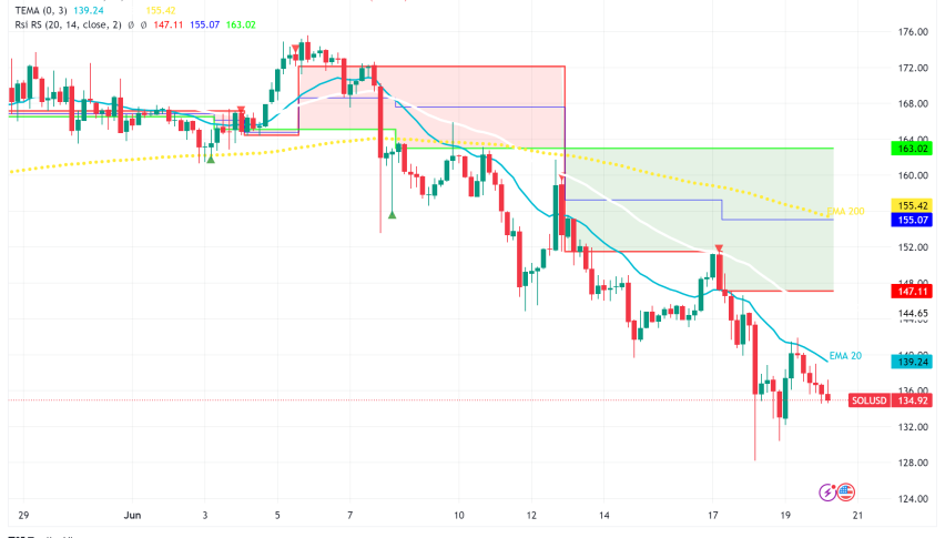 Solana Eyes Ethereum's Crown While Regulatory Clouds Loom Over Proof-of-Stake Coins