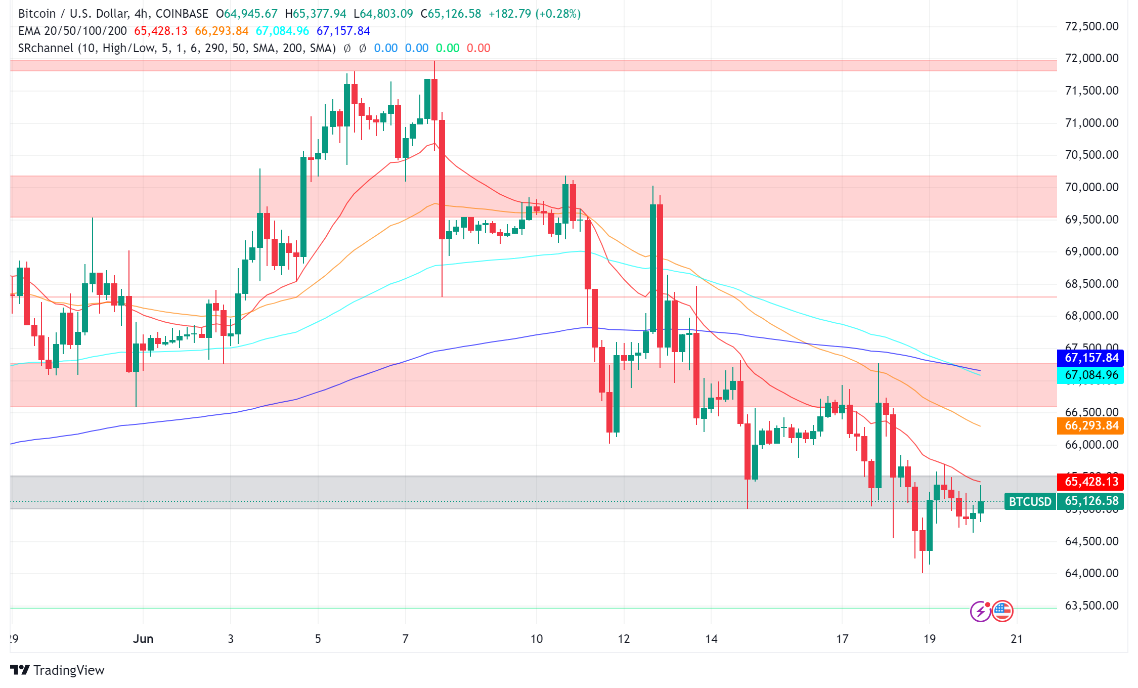 Bitcoin Adoption Gets a Boost on Multiple Fronts: Australian ETF Listing, Tooting Market Now Accepts BTC