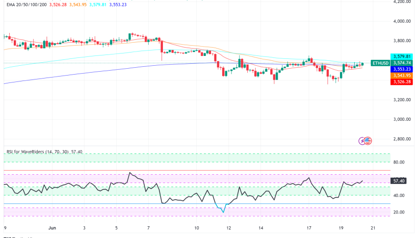 Ethereum (ETH) Considers Its Next Move After SEC Investigation Ends