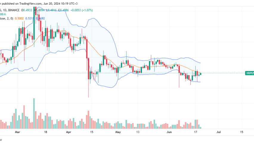 XRP Daily Chart for June 20