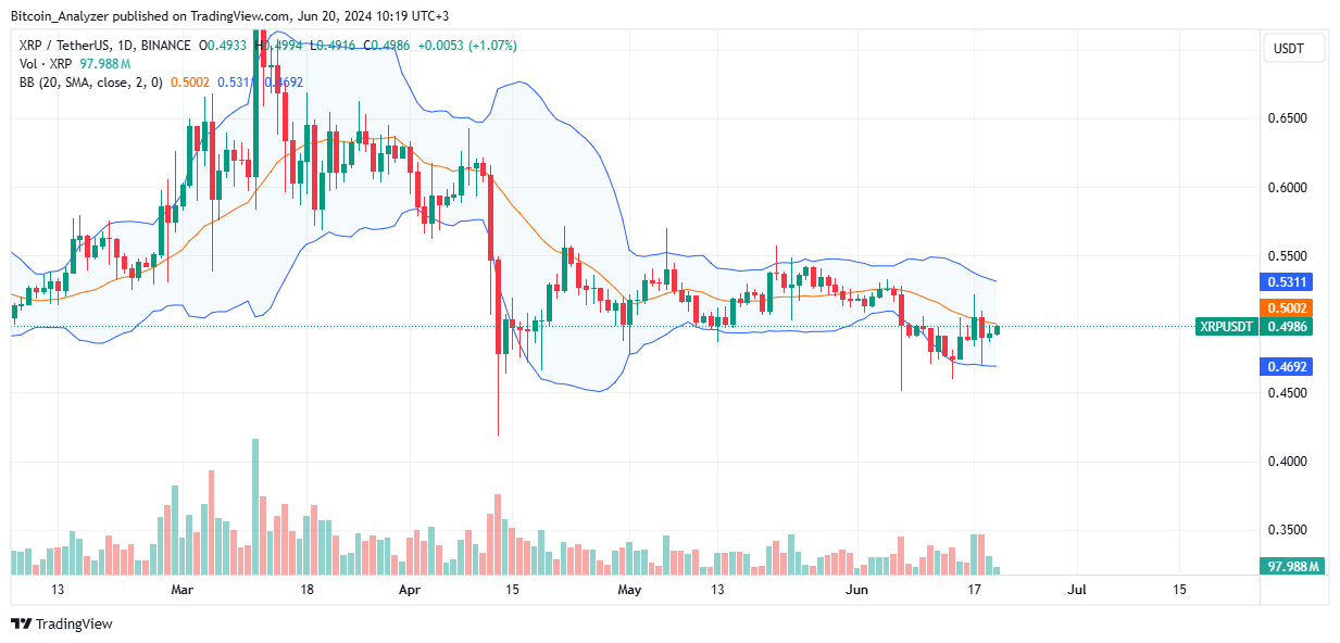XRP Daily Chart for June 20