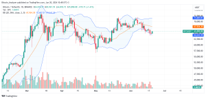 Bitcoin Daily Chart for June 20