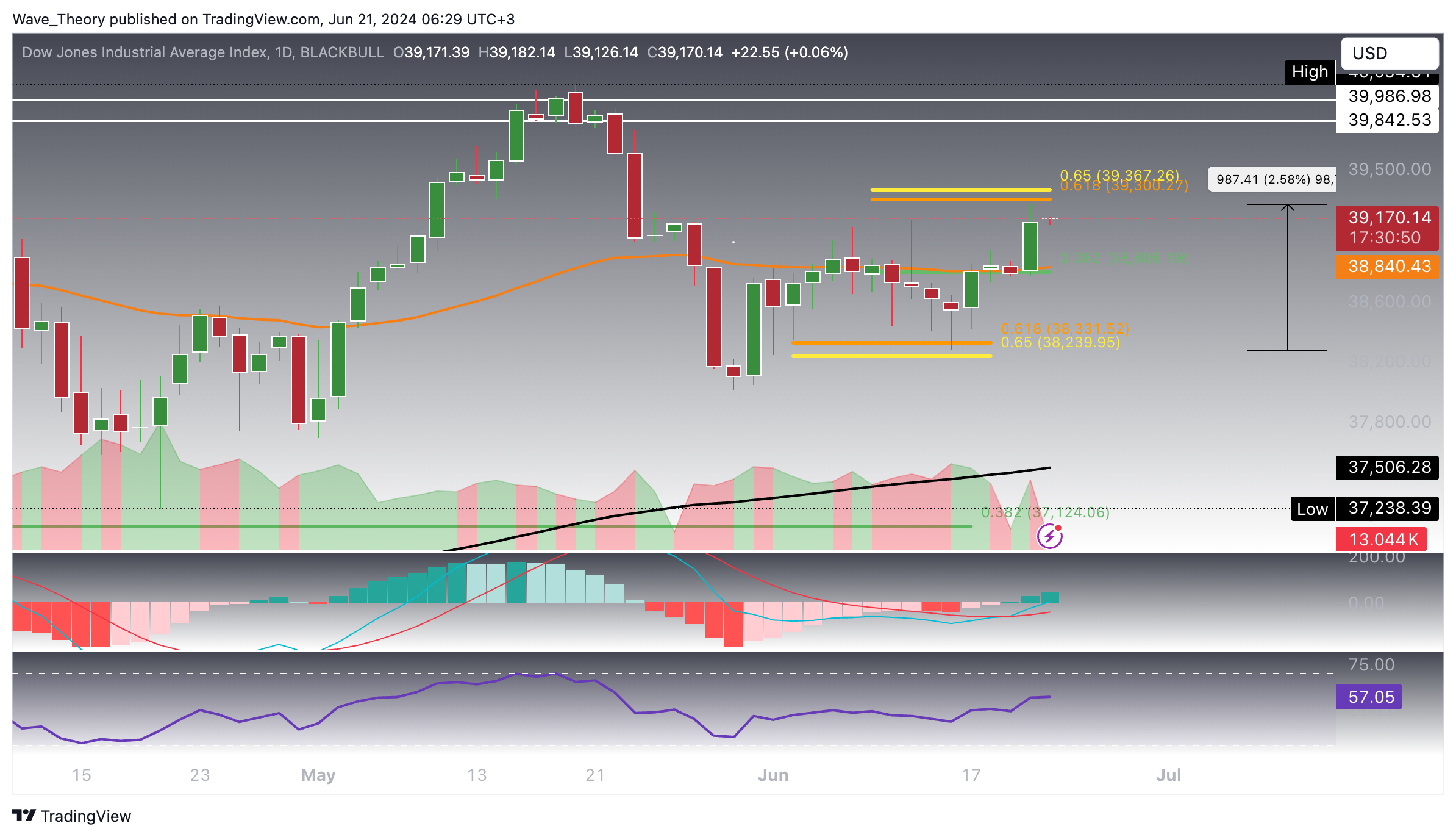 DJI