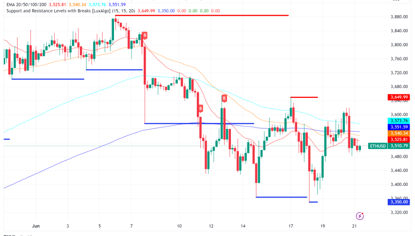 Bitcoin and Ethereum Options Expire Today, Market Anticipates Volatility