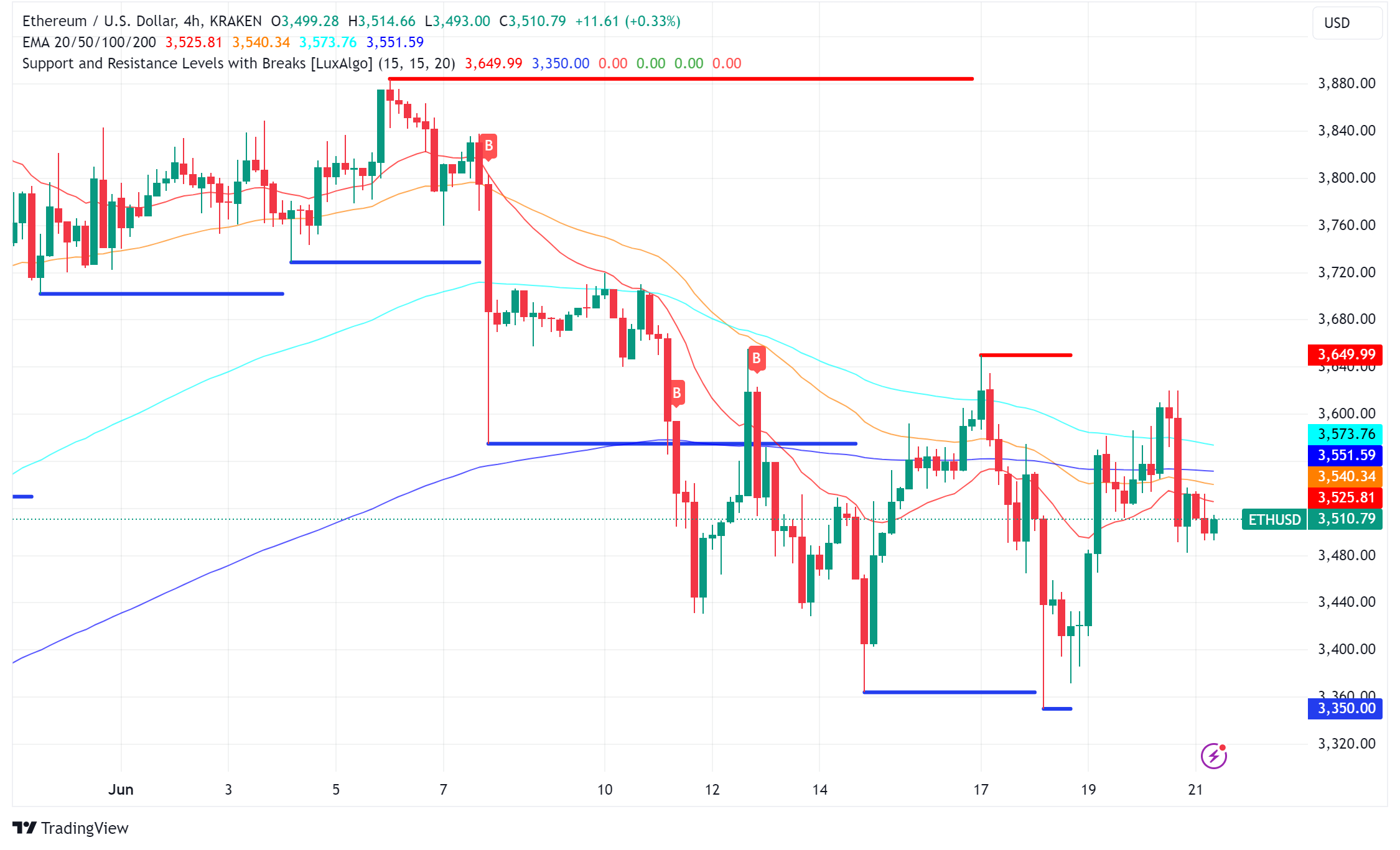 Bitcoin and Ethereum Options Expire Today, Market Anticipates Volatility