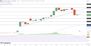 NASDAQ 100 Price Chart