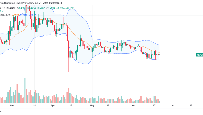 XRP daily chart for June 21