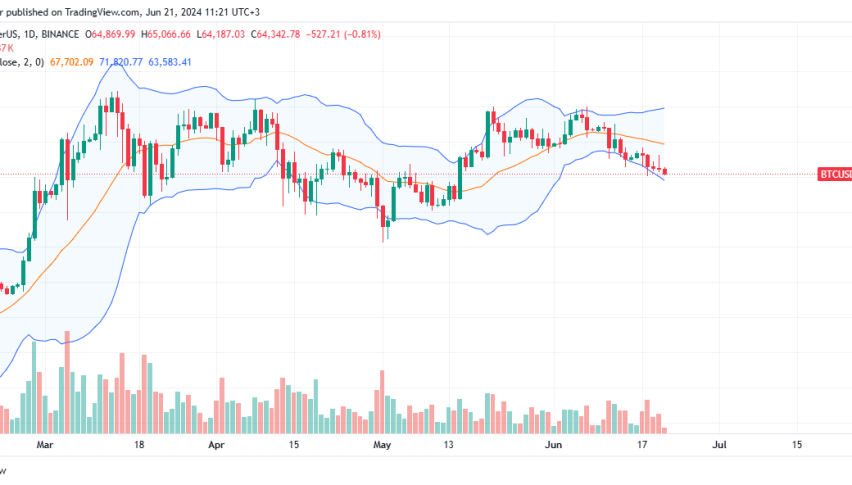 Bitcoin daily chart for June 21