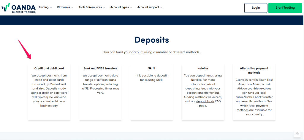 OANDA Credit Cards OANDA Credit Cards