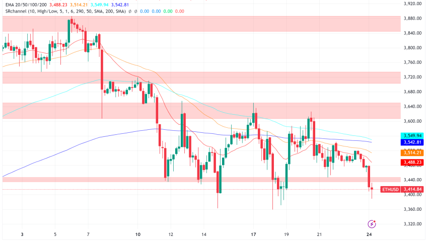 Ethereum (ETH) Prepares for Launch, Technicals Hint at Bullish Breakout