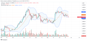 Ethereum Daily Chart for June 24
