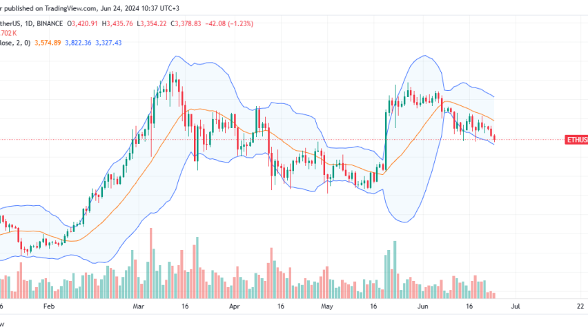 Ethereum Daily Chart for June 24