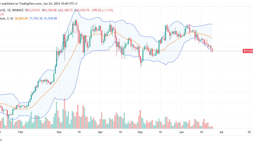 Bitcoin daily chart for June 24