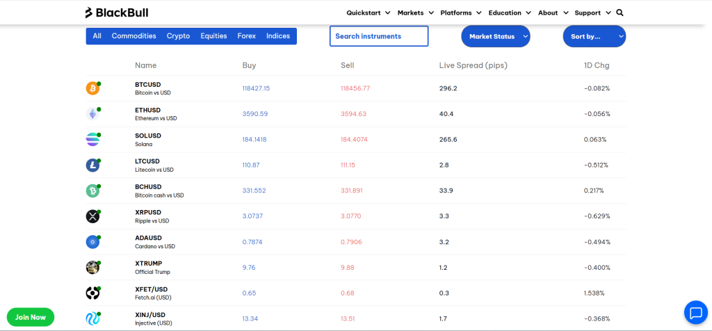 BlackBull Markets Bitcoin BlackBull Markets Bitcoin