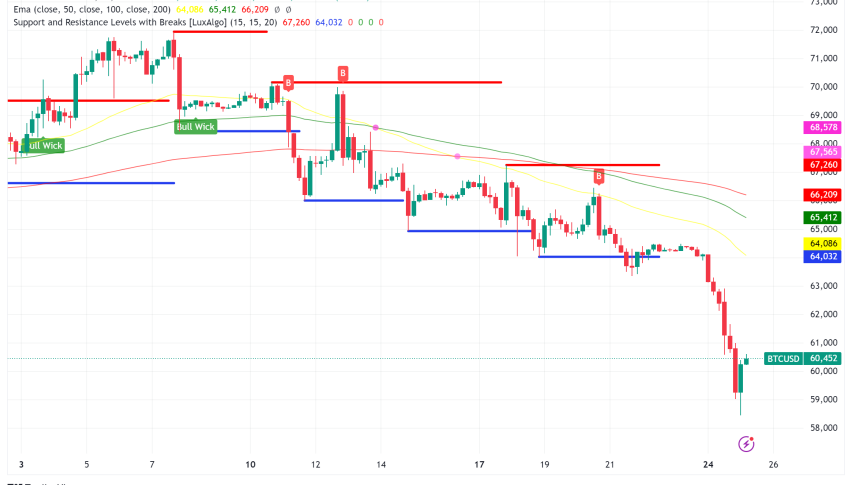 Bitcoin in a Downtrend: Mt. Gox Repayments, Oversold Signals, and Key Levels to Watch