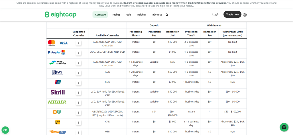 Eightcap Bitcoin Eightcap Bitcoin