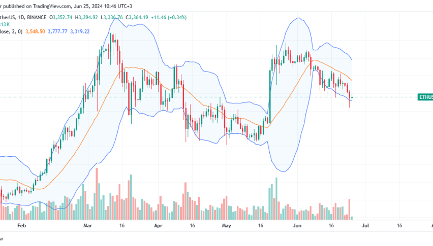 Ethereum Daily Chart for June 25