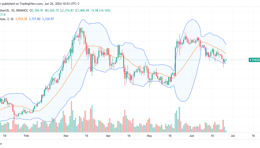 Ethereum Daily Chart for June 26