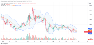 XRP Daily Chart for June 26