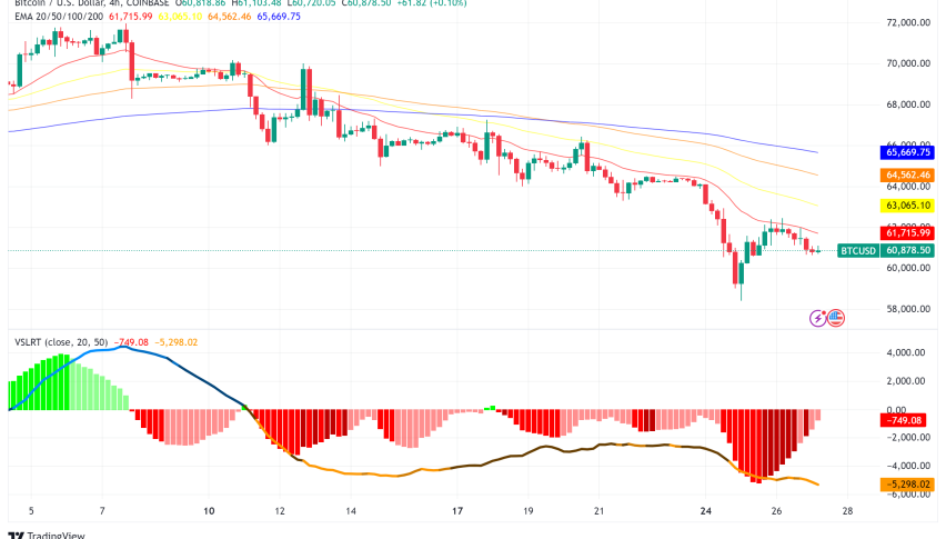 Bitcoin Price Stumbles as US Government Sell-Off Looms
