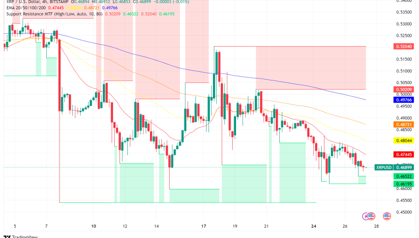 XRP Price Hints at Bullish Reversal, But Challenges Remain