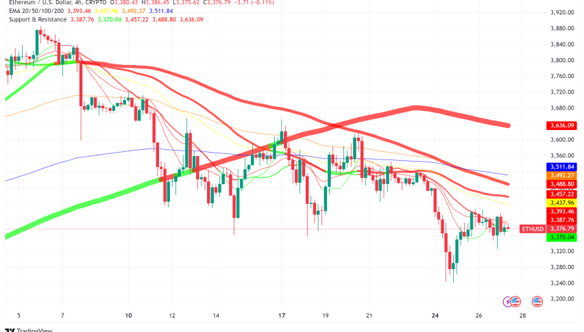 Ethereum Primed for Lift-Off as Spot ETF Launch Ignites Countdown