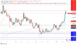 Bitcoin Giant Marathon Digital Mines Kaspa, Igniting Price Surge