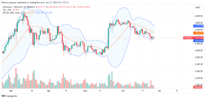 Ethereum Daily Chart for June 27