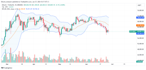 Bitcoin Daily Chart for June 27