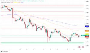 Chainlink (LINK) Strengthens on Back of Strong Technical Indicators and Adoption News