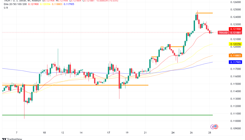 Tron (TRX) Faces Price Chill After Founder's Binance Transfer, But Network Activity Heats Up