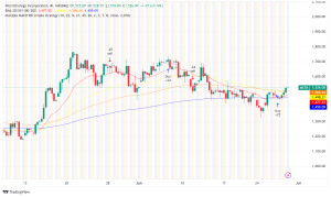 Michael Saylor's MicroStrategy Doubles Down on Bitcoin, Stock Soars