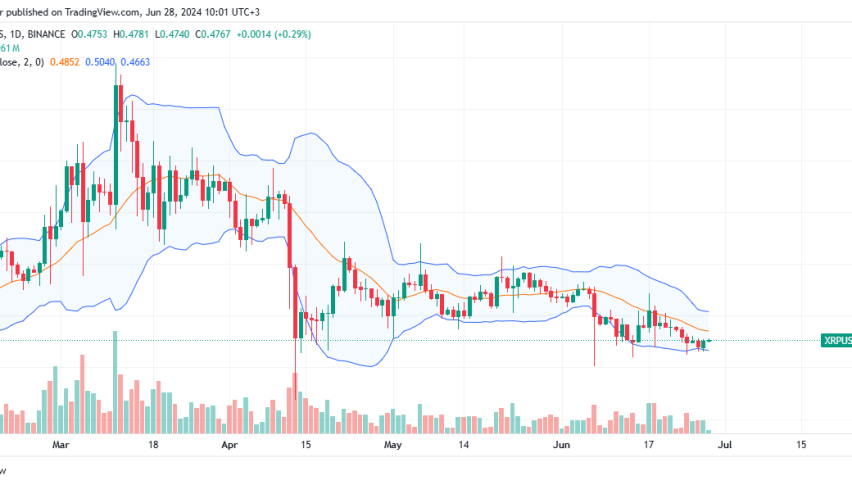 XRP Daily Chart for June 28