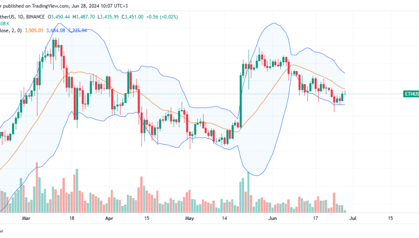 Ethereum Daily Chart for June 28