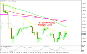 EUR/USD H4 chart