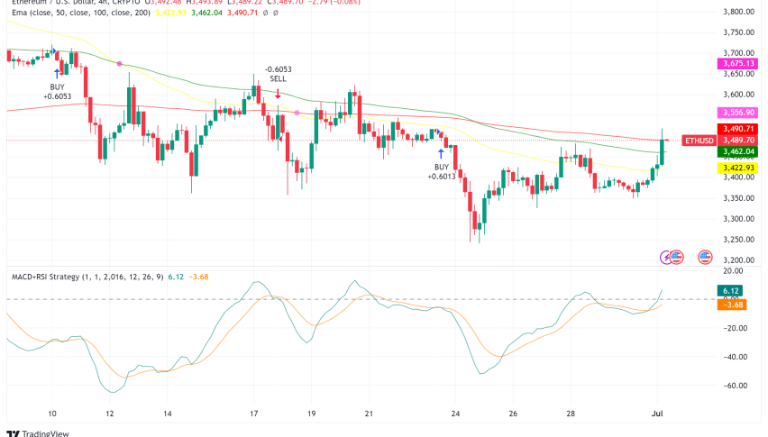 Ethereum Eyes $6,500 on Strong ETF Inflows