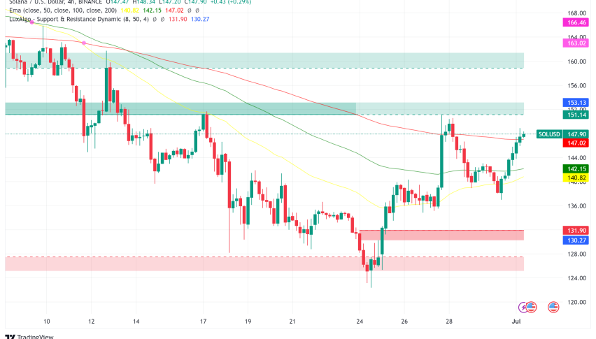 Solana (SOL) Surges on Spot ETF Filings and NFT Market Resurgence