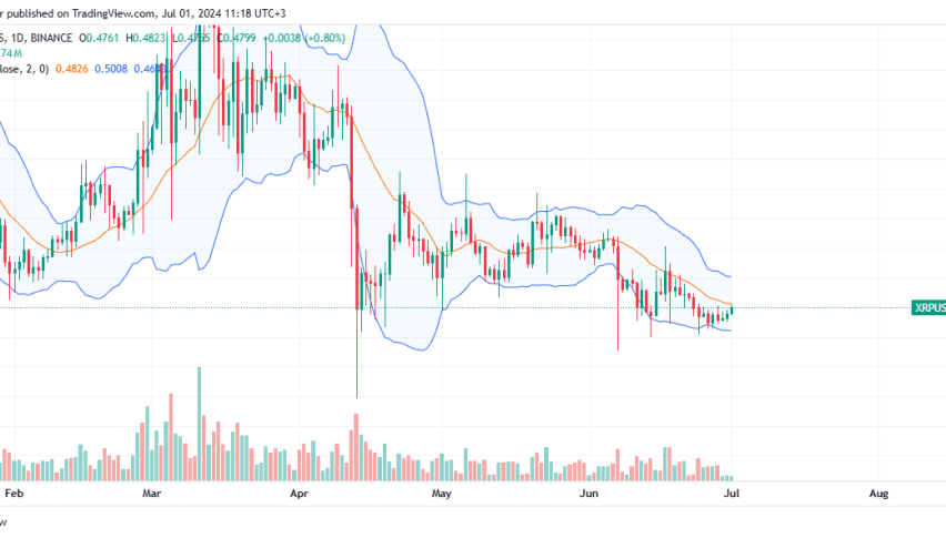 XRP Daily Chart for July 1