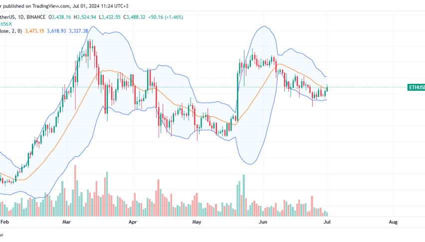 Ethereum Daily Chart for July 1