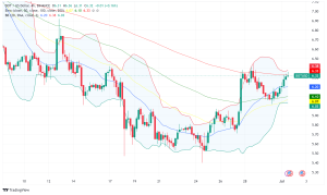 Polkadot (DOT) Poised for Breakout After Recent Market Turmoil