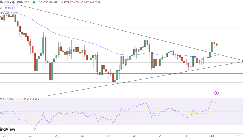 Ripple (XRP/USD)