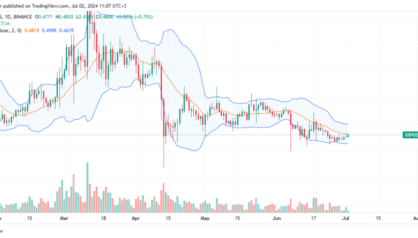 XRP Daily Chart for July 2
