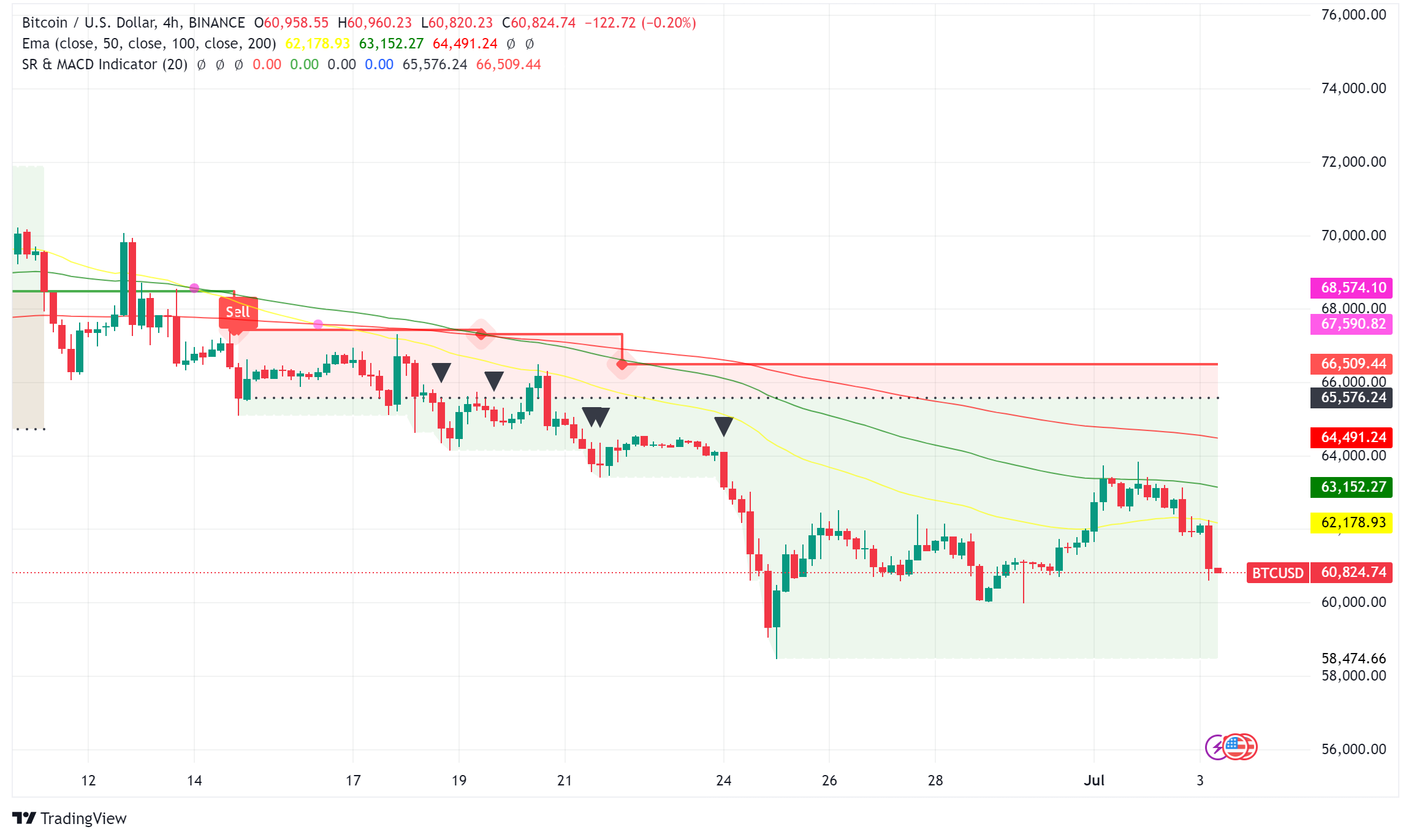 Bitcoin: Charting a Course Through Bullish Hopes and Bearish Headwinds