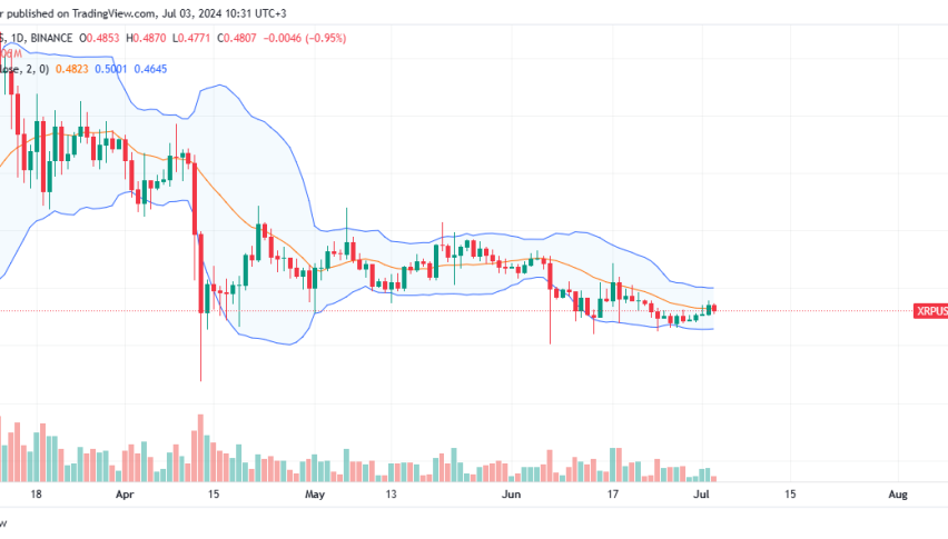 XRP Daily Chart for July 3