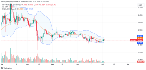 Ethereum Daily Chart for July 3
