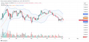 Bitcoin Daily Chart for July 3