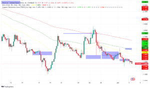 Artificial Superintelligence Alliance (ASI) Tumbles After Token Merger Kickoff